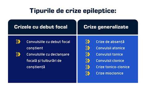 Infografic: Tipuri de crize epileptice și caracteristici în vârstnici