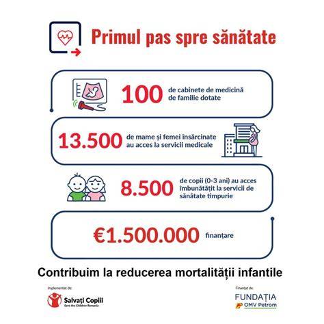 Infografic despre transparența costurilor în servicii medicale pentru copii