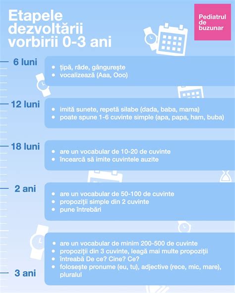 Calendar cu etapele dezvoltării bebelușului