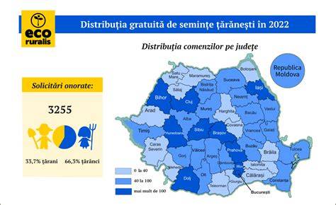 Grafic: Distribuția tipurilor de scutece în piață
