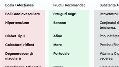 tabel: doze orientative pentru afecțiuni comune
