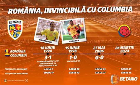 Infografic: Fluxul ICC si CCC in Romania