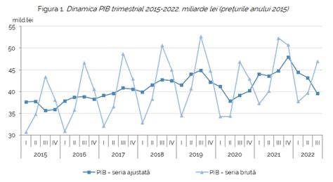 Grafic: evoluția placentei în trimestrul III și locul tipic al dezlipirii