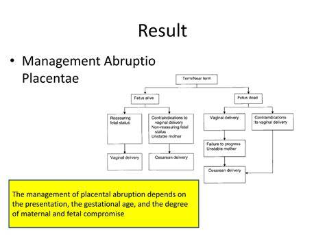 Schema fluxului de management în abruptio placentae