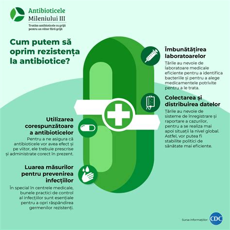 Infografic: Cum putem ajuta berzele