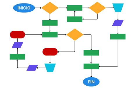 Diagrama ecocardiografiei fetale