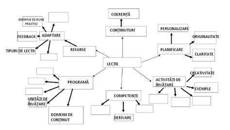 Schema conceptuala a curentului de comutare intr-o tablă de distribuție, cu bare colectoare și protecții