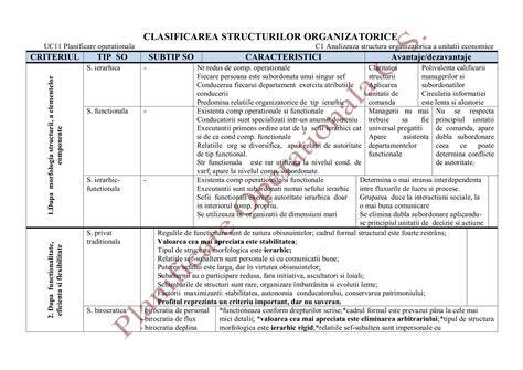 Infografie: Organizare camera bebelus - categorii si tipuri de cutii