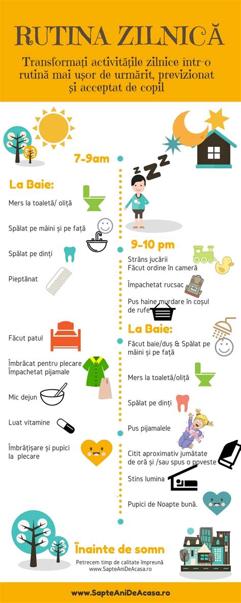 Infografic: rutine de somn și alimentație pentru nou-născut