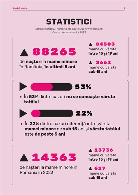 Statisticile mamelor minore în România