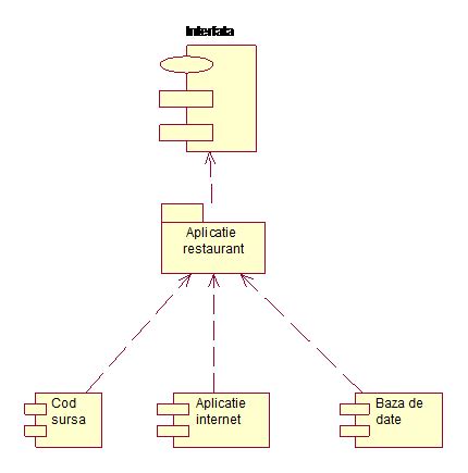 Diagrama componentelor pompei de sân electrice