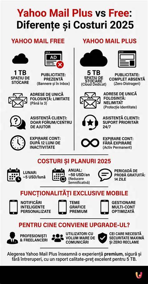 Infografic: Comparație nurcă vs vulpe în termici, durabilitate, costuri