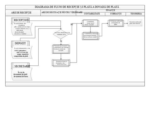 Diagrama fluxurilor de plată: de la calcul la plată