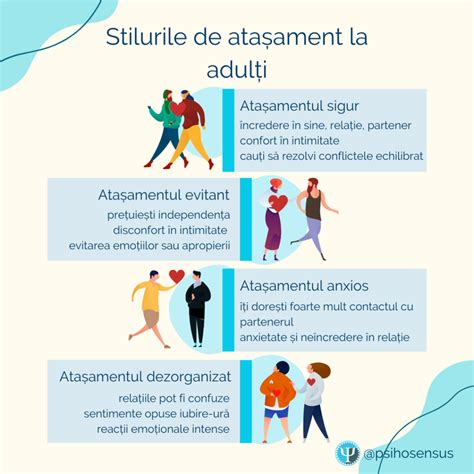 Infografic: Tipuri de atașament în copilărie (straturile securizat, anxios, evitant, dezorganizat) - explică cum reacționează copilul la separare și reîntoarcere