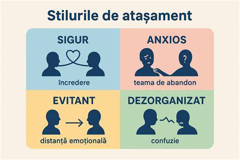 Diagramă: cum se transferă stilul de atașament din copilărie în relațiile adulte