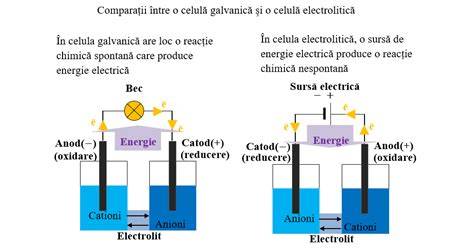 Infografic despre modul de actiune al curentului galvanic si principalele aplicatii