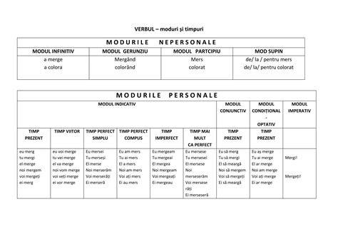 Diagramă: moduri de calcul al varstei sarcinii si data probabila a nasterii