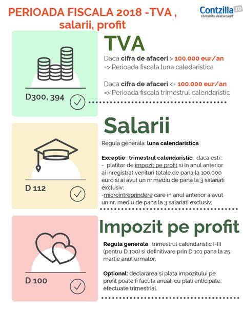 Infografic proces schimbare perioada fiscala
