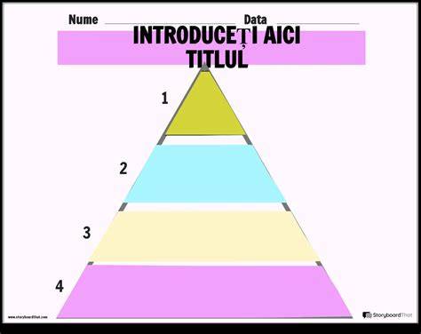 Diagrama niveluri: premergător clasic vs. antemergător