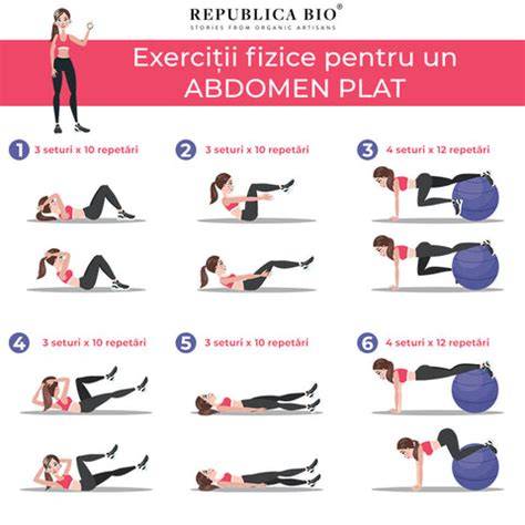 Infografic: exercitii pentru aripioare si abdomen inferior