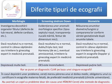 Infografic: Biometria fetală și principalele măsurători (CRL, BPD, HC, AC, FL)
