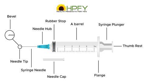 Needle-and-shield-diagram