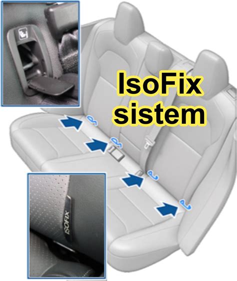 schema sistem isofix