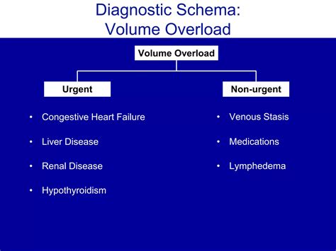 Schema diagnostic SAFL