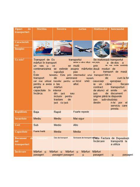 Comparativ: tipuri de cărucioare și scenarii de utilizare