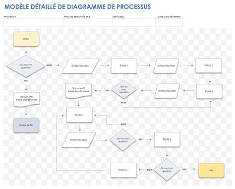 Diagrame_de_proces_curs_amp_sibiu.png