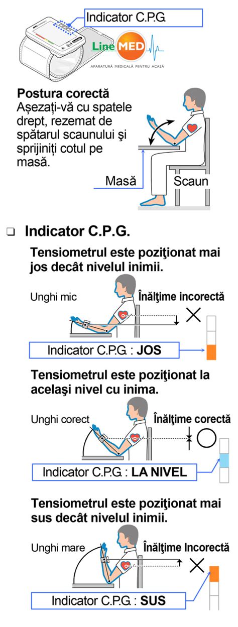 Schema ergonomiei literei M si pozitionare corecta a picioarelor