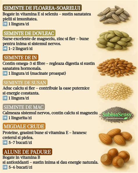 Infografic: Componente nutritive ale cuscusului, valori principale (seleniu, fibre, carbohidrați, proteine)