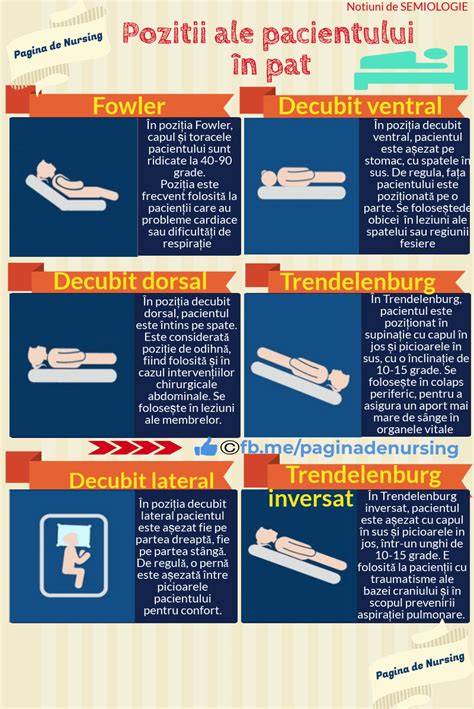 Infografic despre pașii mutării pacientului din pat în scaunul cu rotile