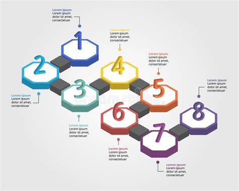 Diagramă: Pași esențiali pentru colectarea lapteului