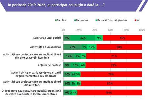 Grafice: procentaj probabilitate paternitate peste 99.9%
