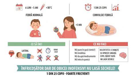 Diagrama tipuri convulsii la copii: febrile, focale, generalizate