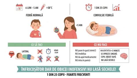 Grafic - pașii de acțiune în convulsii febrile la copii