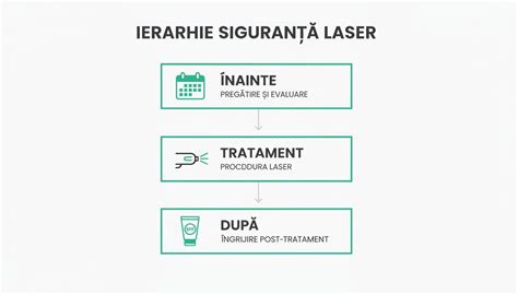 Infografic: Procesele avortului medicamentos și cele chirurgicale, etapele, riscuri și recuperare