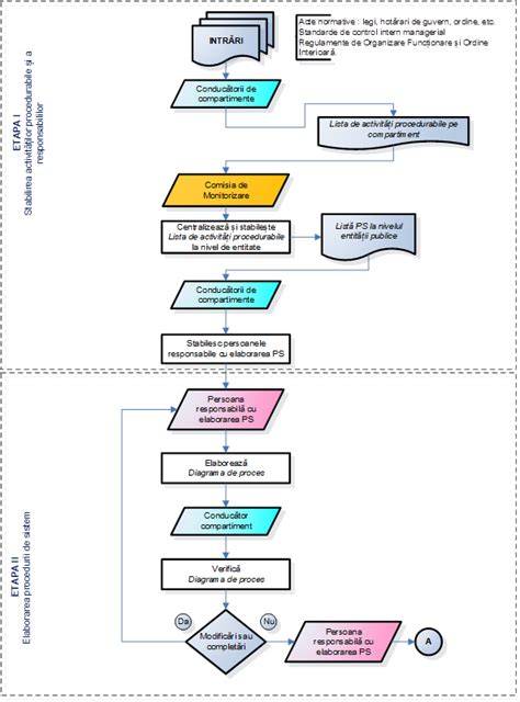 Diagrama flux epidural: proces, beneficii și potențiale efecte adverse