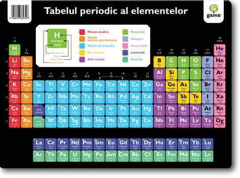Poster cu Tabelul periodic al elementelor în limba română