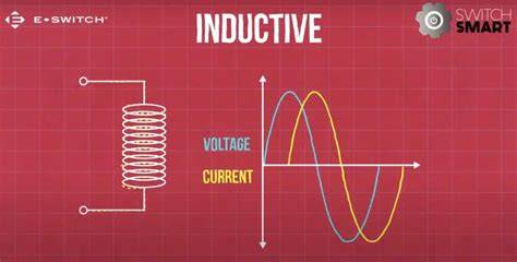grafic: defazajul sarcinilor inductive vs. rezistive