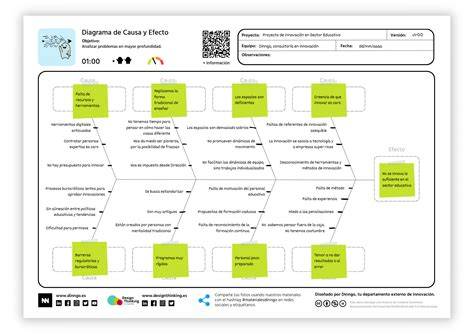 diagrama-ready-diversificare
