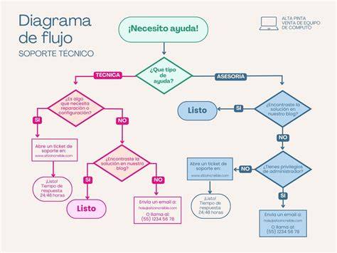 autodiversificare-diagrama