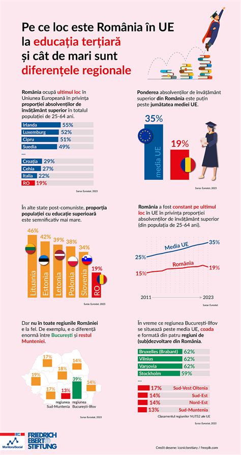 Infografic: Lanțul îngrijirii mamă-copil de la îngrijire primară la terțiară