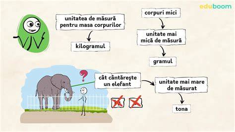 Diagrame cu schimbări ale corpului după naștere