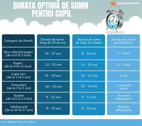 Infografic: îngrijire nou-născut - etape cheie: somn, alăptare, igienă, vaccinări