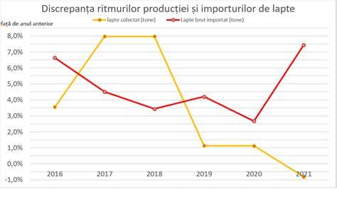 Grafic: ciclul alăptării și producția de lapte