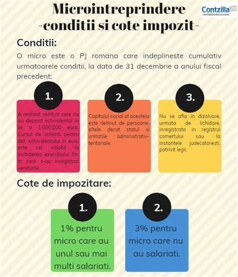 Infografie: regimuri de impozitare micro vs. profit si principale momente de trecere