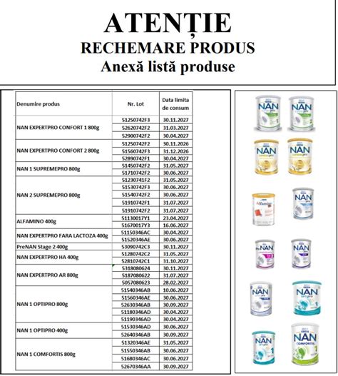 Tipuri de formule de lapte praf