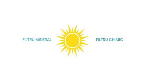 Infografic: Comparare filtre minerale vs. filtre chimice